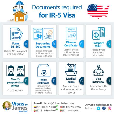 ir 5 parent visa|ir5 visa application.